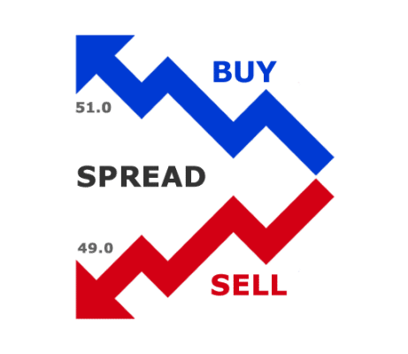 spread betting