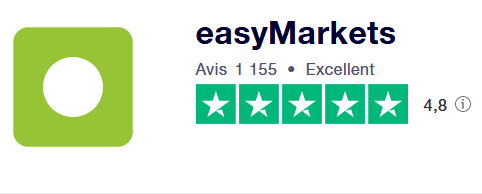 easyMarkets