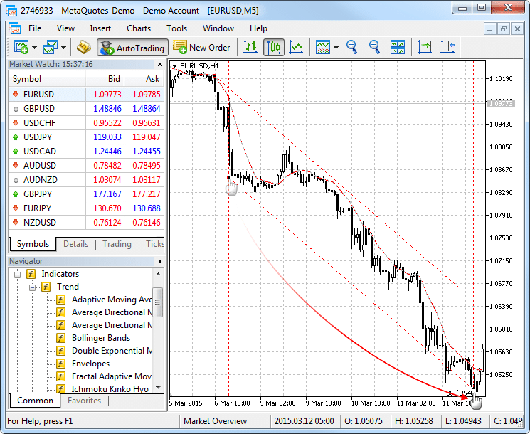 Personnalisation graphiques metatrader 5
