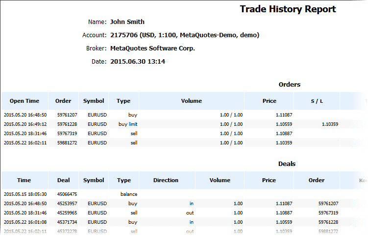 Rapport metatrader 5