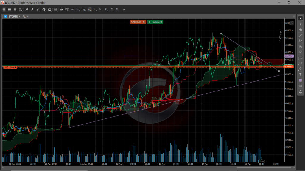 essai ctrader