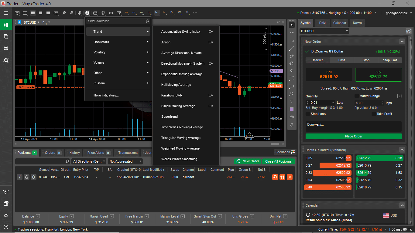indicateurs ctrader