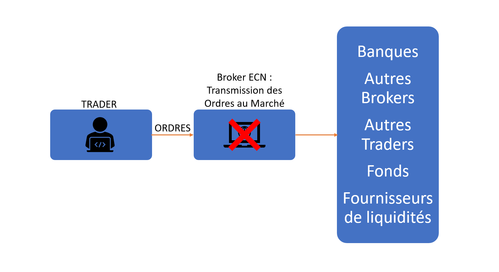 Broker ECN