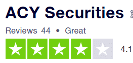 ACY Securities Avis Ranking