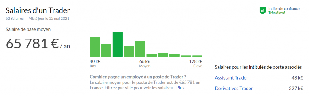 Salaire Trader France