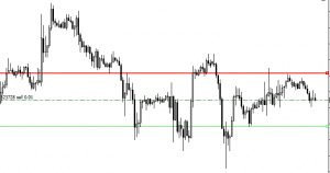 Exemple take profit