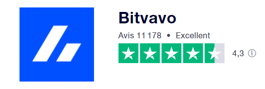 Bitvavo avis
