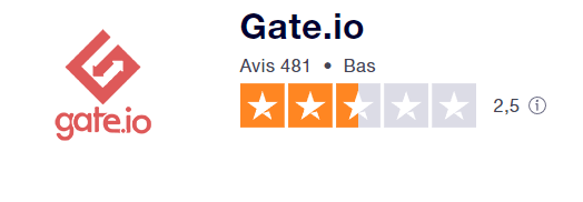 gate.io avis
