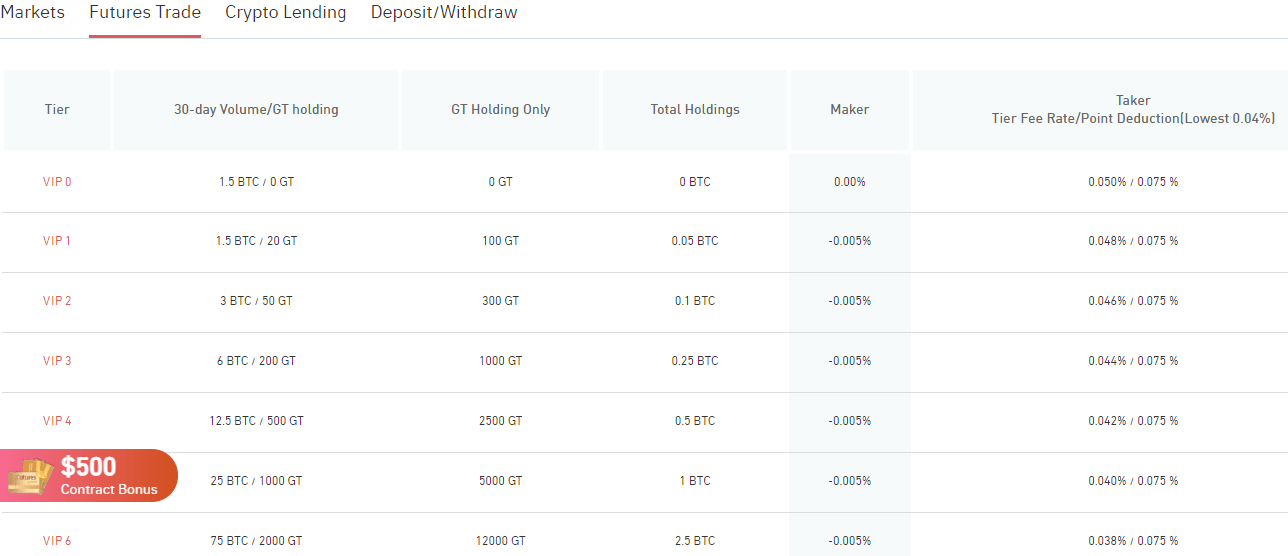 frais futures gate.io